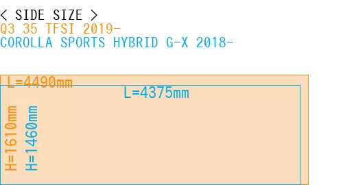 #Q3 35 TFSI 2019- + COROLLA SPORTS HYBRID G-X 2018-